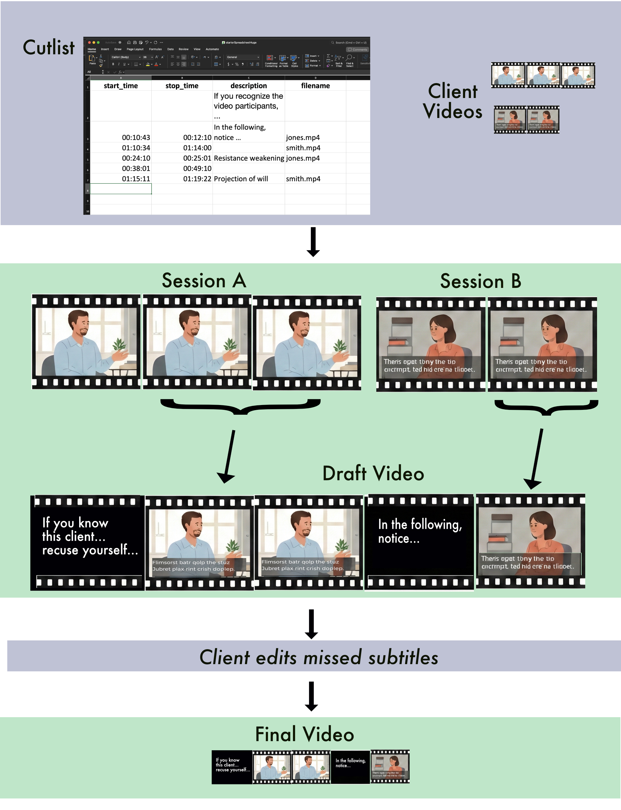 Schematic illustrating the Dresl process flow